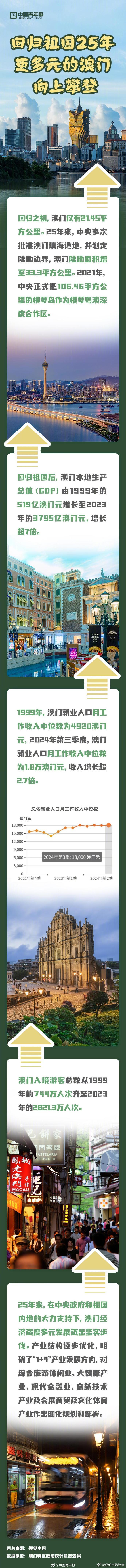 探索澳門歷史，2025年澳門歷史記錄回顧與前瞻，澳門歷史深度探索，回顧與展望至2025年澳門歷史記錄發(fā)展