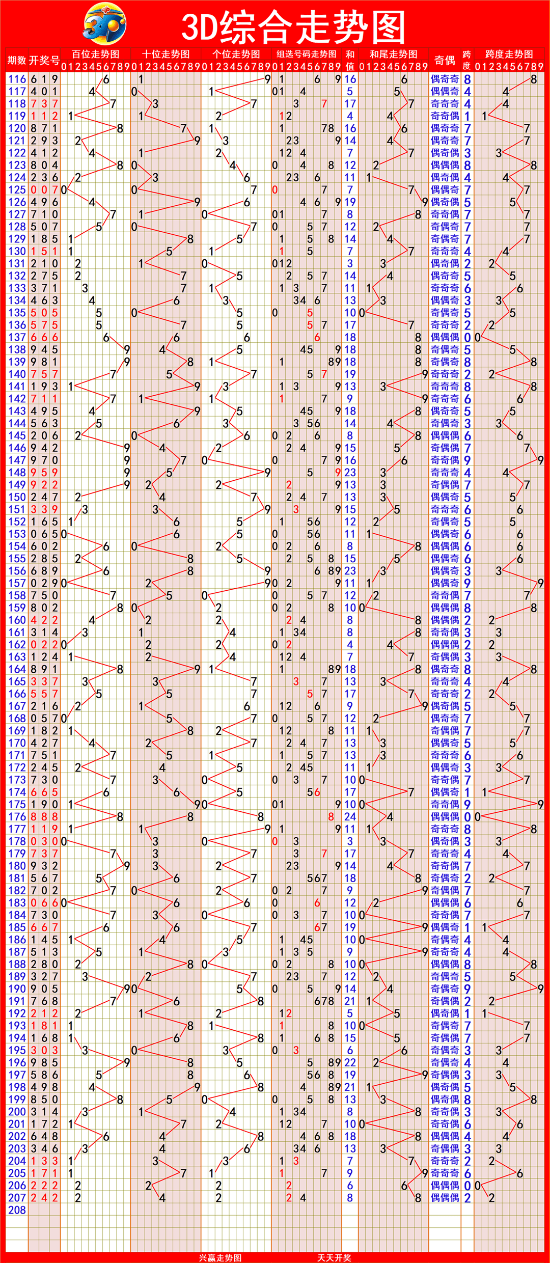 新澳出彩綜合走勢圖帶連線圖——深度解析與預(yù)測，新澳出彩綜合走勢圖與連線圖深度解析及預(yù)測