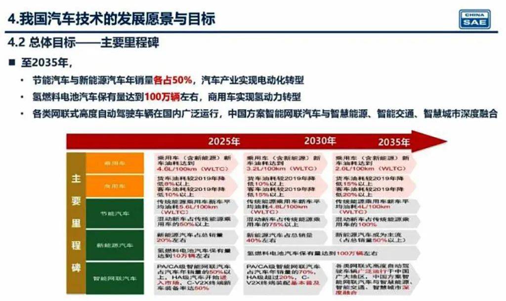 新奧2025年精準(zhǔn)資料圖，揭示未來能源藍(lán)圖與發(fā)展趨勢，新奧2025年精準(zhǔn)資料圖，揭示未來能源發(fā)展趨勢藍(lán)圖