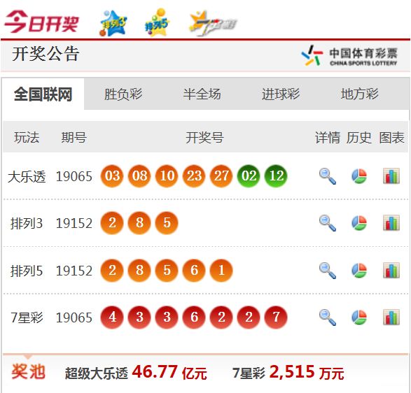 新澳天天開獎資料大全62期，全面解析與預(yù)測，新澳天天開獎資料大全62期，全面解析與精準(zhǔn)預(yù)測