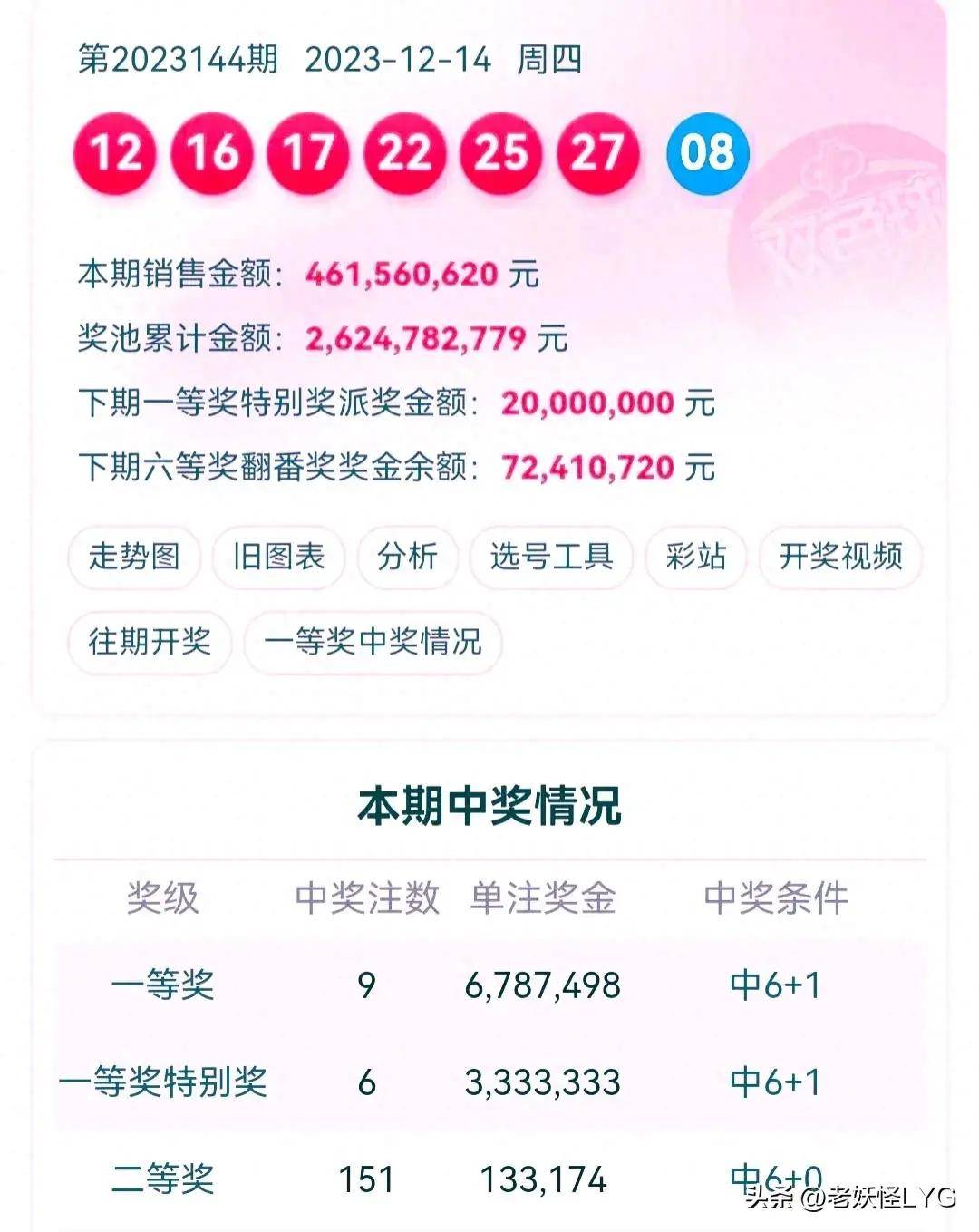 雙色球開獎(jiǎng)結(jié)果，揭秘、預(yù)測與解析，雙色球開獎(jiǎng)結(jié)果解析，揭秘與預(yù)測最新動(dòng)態(tài)