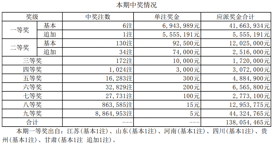 揭秘新奧集團彩票業(yè)務，最新開獎記錄與未來趨勢預測（至2025年），揭秘新奧集團彩票業(yè)務，最新開獎記錄與未來趨勢展望（至2025年展望）