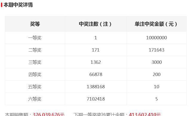 今晚開獎(jiǎng)記錄結(jié)果查詢，全面解析與實(shí)用指南，今晚開獎(jiǎng)結(jié)果大揭秘，全面解析與實(shí)用指南