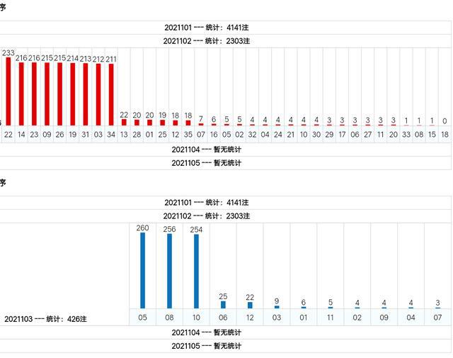 新澳門綜合號碼走勢分析（第1期至第100期深度解讀），澳門綜合號碼走勢深度解讀，第1期至第100期分析報(bào)告