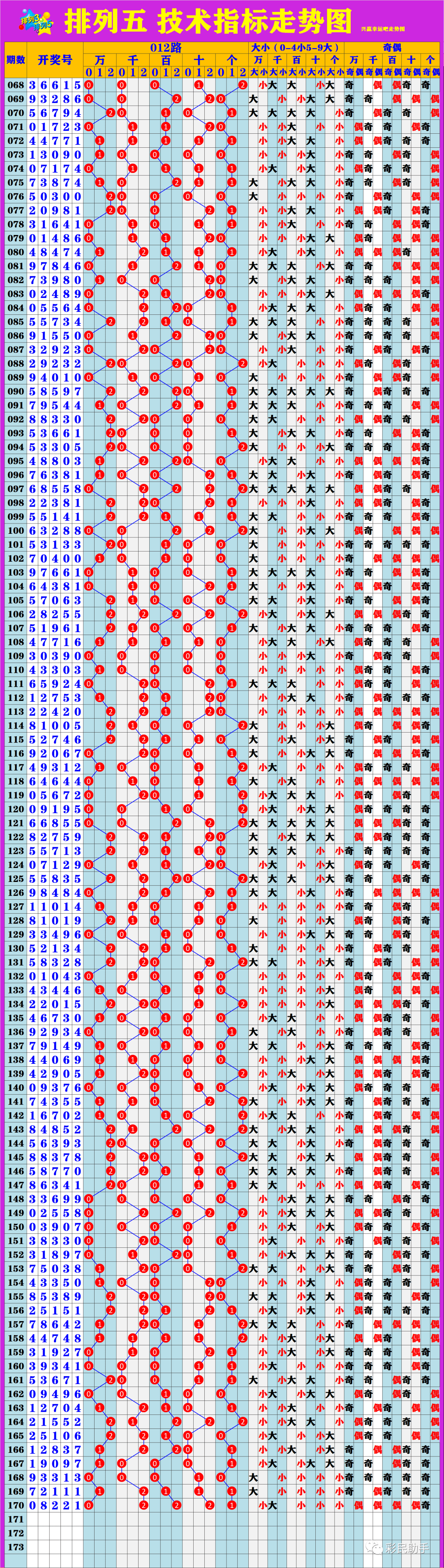 新澳門6走勢(shì)圖分析，探索彩票背后的秘密，新澳門6走勢(shì)圖深度解析，揭示彩票背后的秘密與規(guī)律