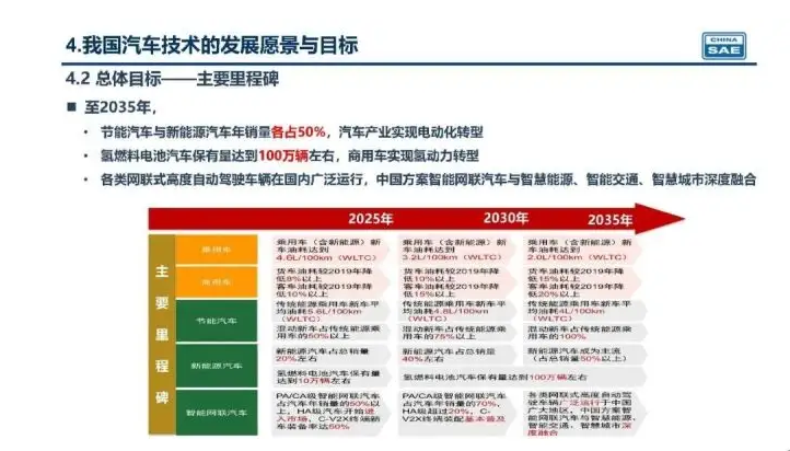 新奧集團(tuán)未來(lái)展望，揭秘新奧2025年精準(zhǔn)資料圖，揭秘新奧集團(tuán)未來(lái)展望，至2025年的精準(zhǔn)發(fā)展資料圖曝光！