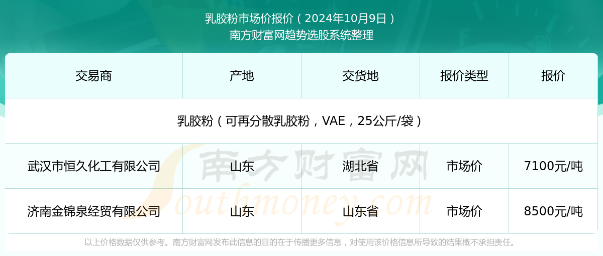 新澳2025年資料查詢?nèi)肟凇徽臼叫畔z索平臺，新澳2025年資料查詢?nèi)肟?，一站式信息檢索平臺詳解