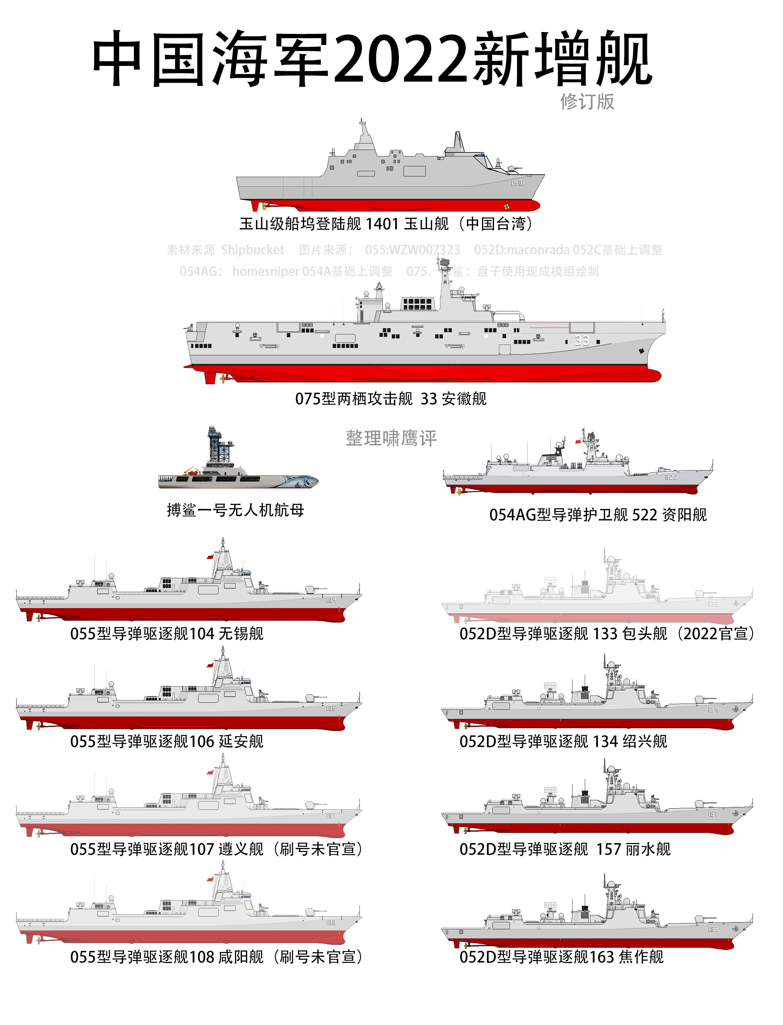 2030年中國海軍艦艇一覽表，展望未來的海上力量，2030年中國海軍艦艇展望，未來海上力量一覽表