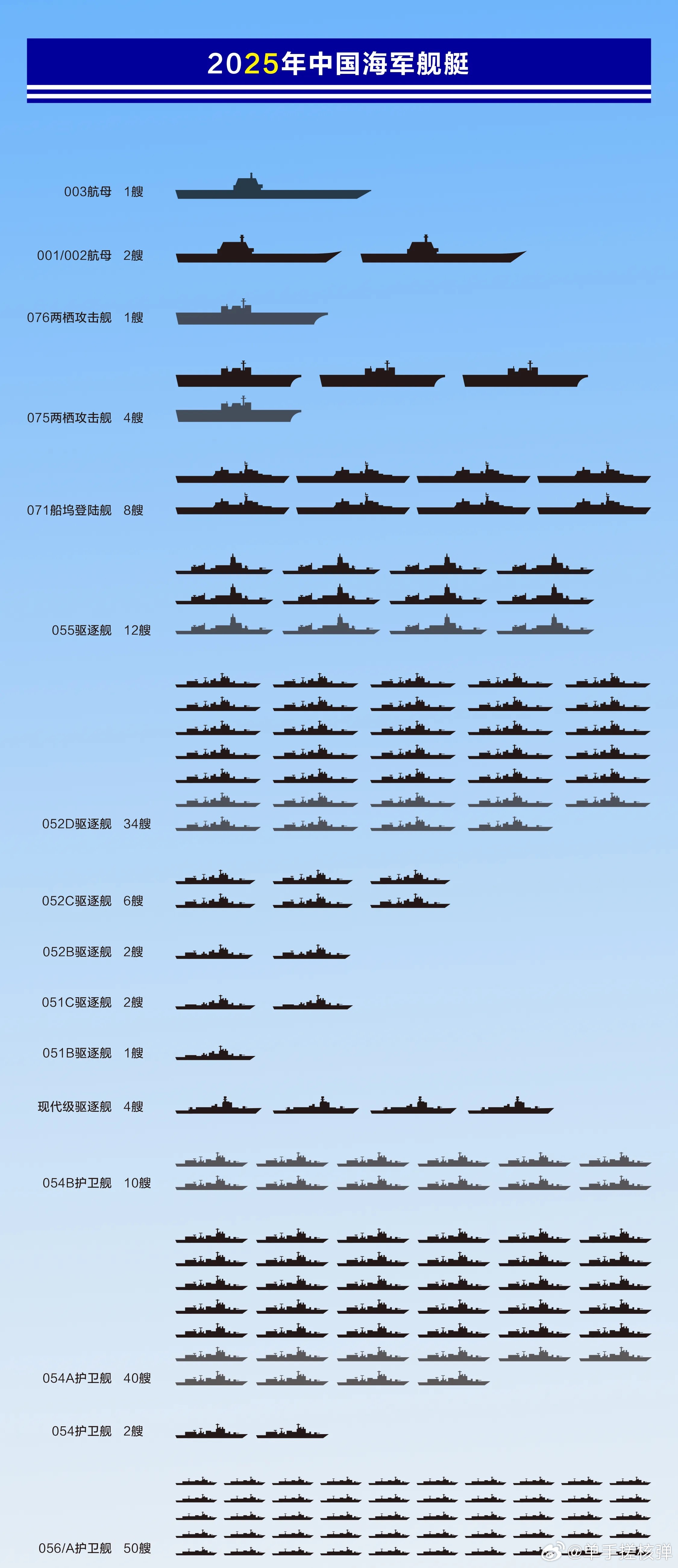 關(guān)于中國(guó)海軍052D型驅(qū)逐艦的數(shù)量及其實(shí)力分析，中國(guó)海軍052D型驅(qū)逐艦數(shù)量及實(shí)力深度解析