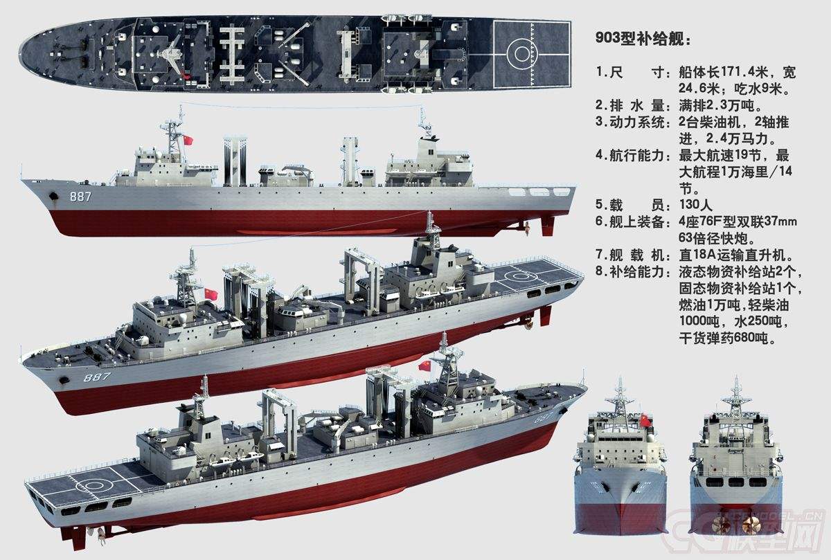 世界十大綜合補(bǔ)給艦，無可匹敵的海上力量之源，世界十大綜合補(bǔ)給艦，海上力量的源泉