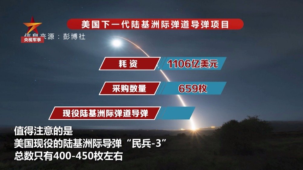 洲際導(dǎo)彈價(jià)格揭秘，一枚究竟多少錢？，洲際導(dǎo)彈價(jià)格揭秘，一枚究竟價(jià)值多少？