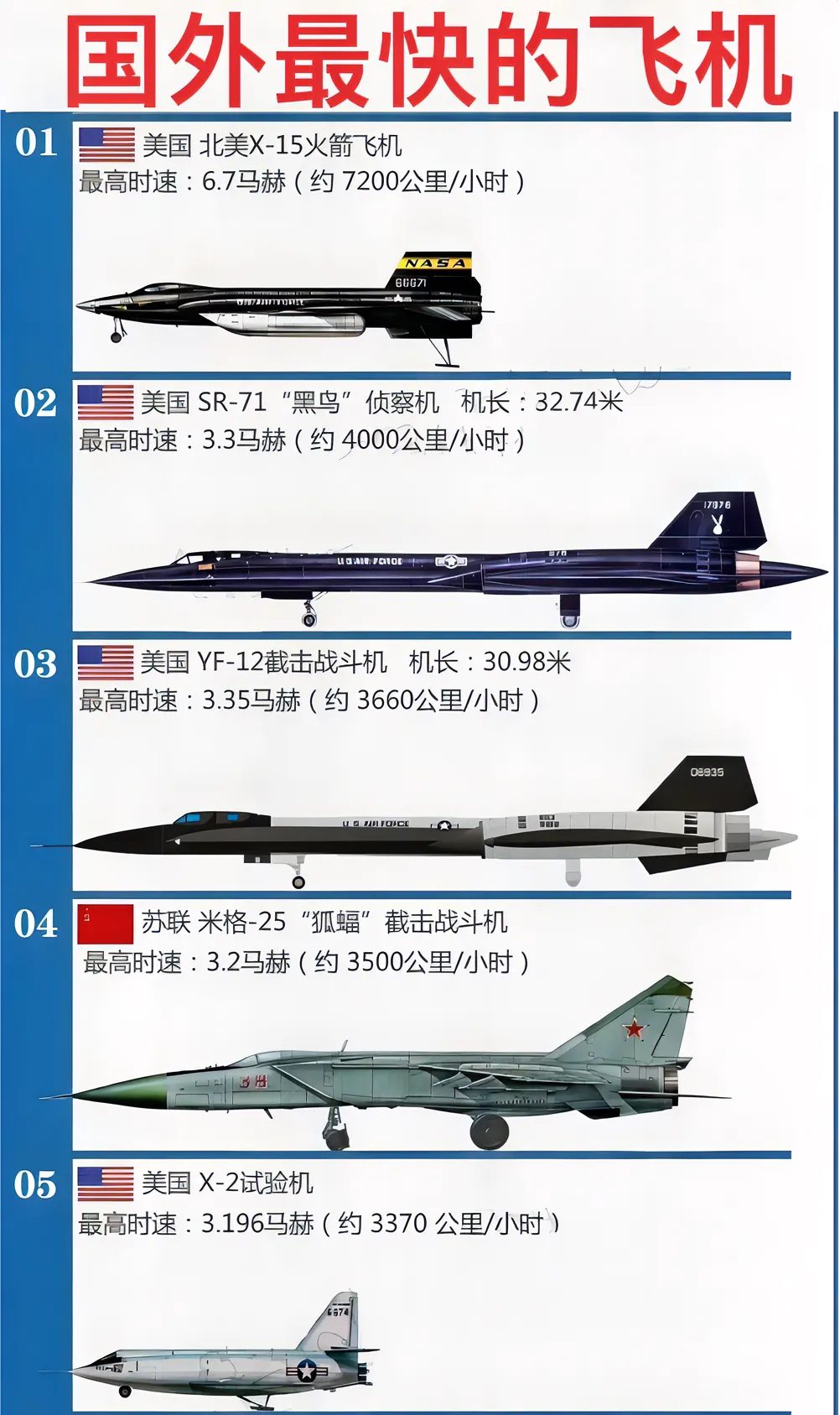 世界最先進(jìn)的戰(zhàn)斗機(jī)排名，世界最先進(jìn)戰(zhàn)斗機(jī)排名榜單揭曉