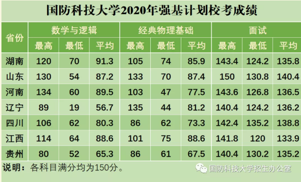 國防科技大學(xué)2023年錄取分?jǐn)?shù)線解析，國防科技大學(xué)2023年錄取分?jǐn)?shù)線全面解析