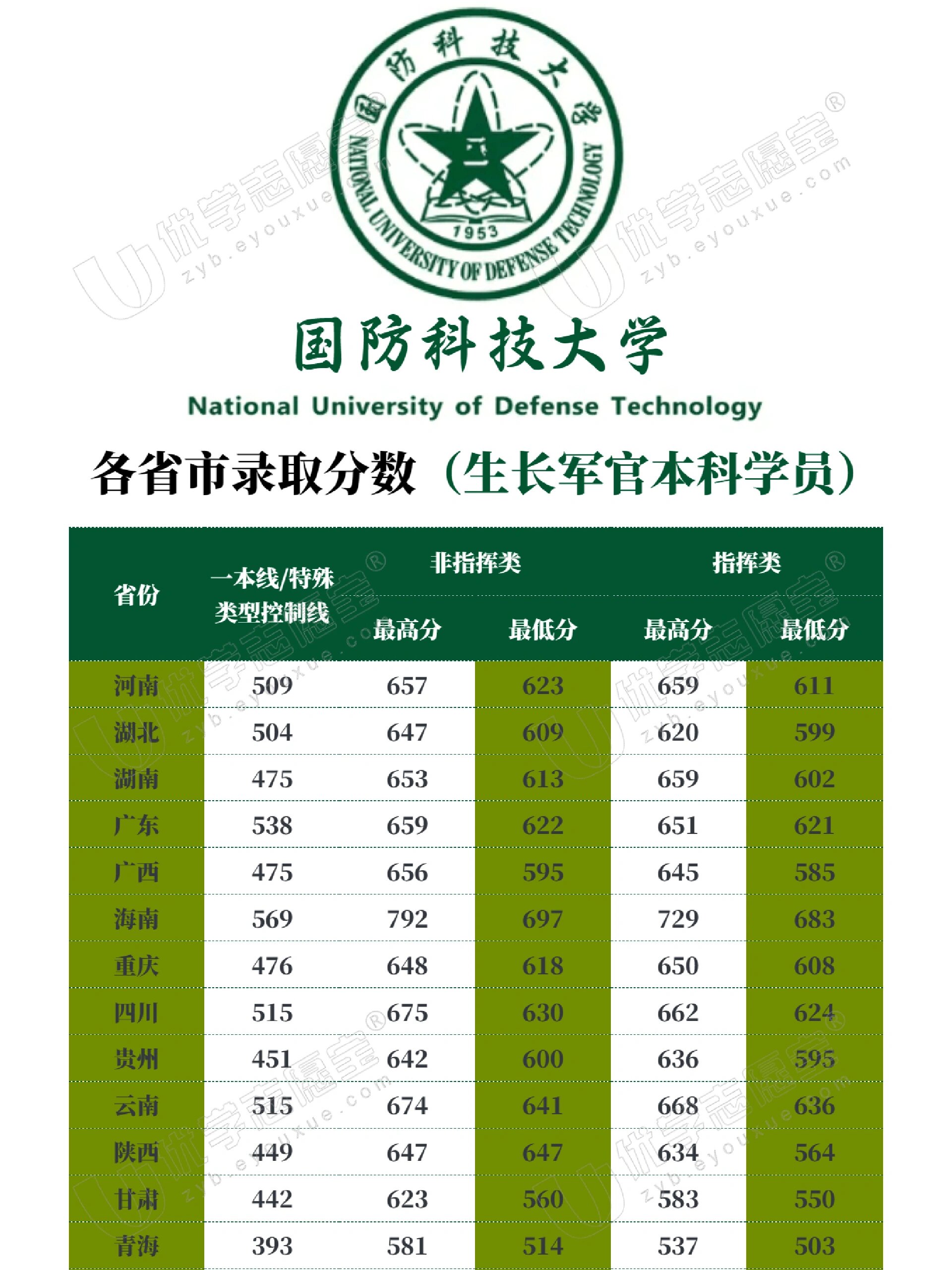 中國國防科技大學排名解析，實力與聲譽并重，中國國防科技大學排名深度解析，實力與聲譽的雙重考量