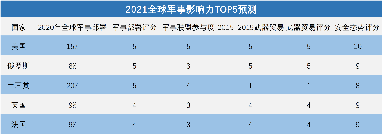 全球軍事實力排名2021，深度解析各國軍事力量現(xiàn)狀與發(fā)展趨勢，全球軍事實力排名2021深度解析，各國軍事力量現(xiàn)狀與未來發(fā)展趨勢