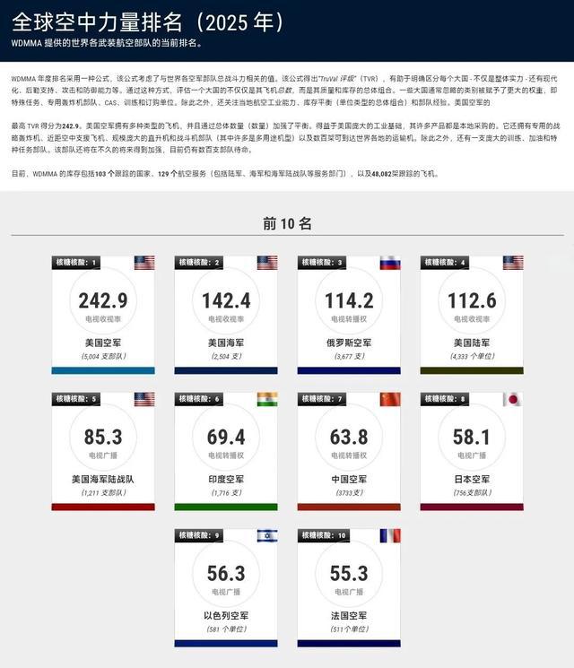 揭秘全球軍事力量排行榜，展望2025年軍事格局，全球軍事力量排行榜揭秘，展望2025年軍事格局展望