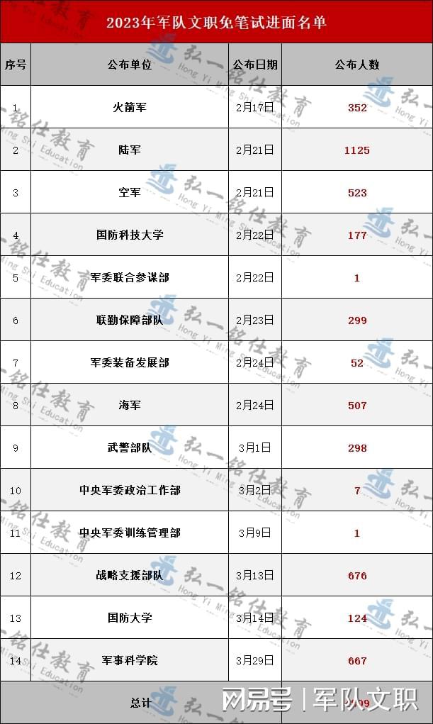 探索2023軍事人才網(wǎng)官網(wǎng) - 軍事人才的聚集地，探索2023軍事人才網(wǎng)官網(wǎng)，軍事人才的匯聚之地