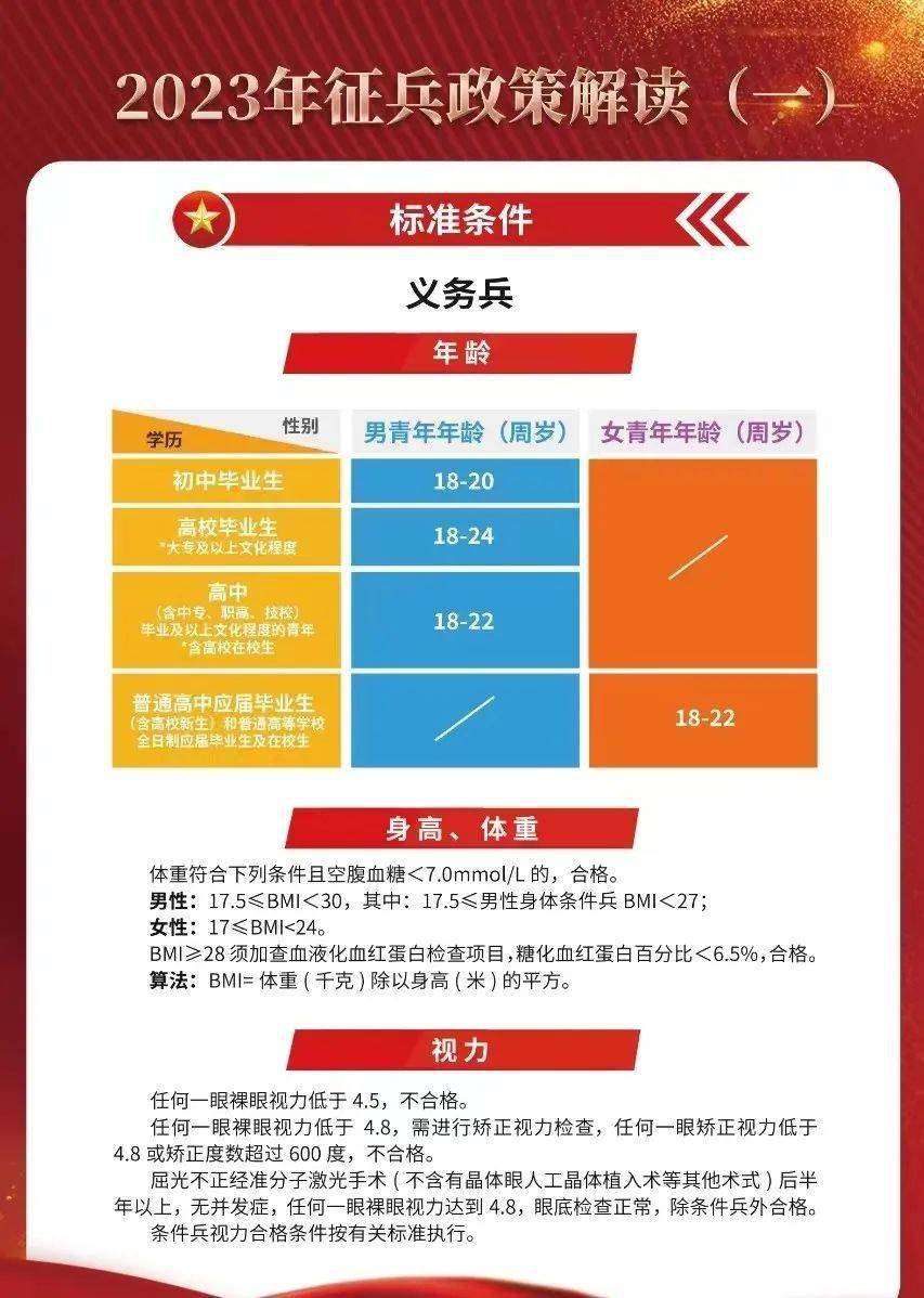 2023征兵標(biāo)準(zhǔn)放寬，適應(yīng)時(shí)代需求，開放更多機(jī)遇，適應(yīng)時(shí)代需求，2023征兵標(biāo)準(zhǔn)放寬開放更多機(jī)遇