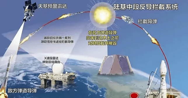 中國末端反導(dǎo)系統(tǒng)，技術(shù)前沿與國家安全保障的重要一環(huán)，中國末端反導(dǎo)系統(tǒng)，技術(shù)前沿與國家安全的關(guān)鍵保障