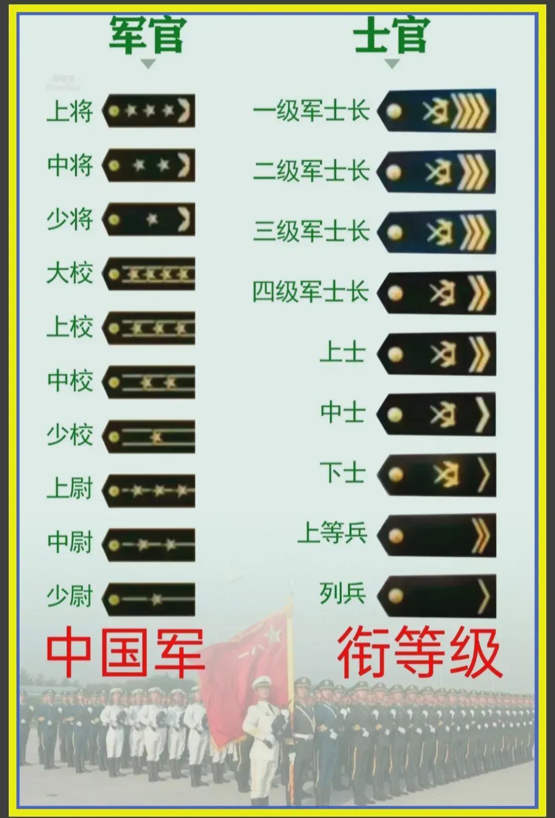 中國(guó)軍隊(duì)軍銜一覽表，歷史、等級(jí)與職責(zé)，中國(guó)軍隊(duì)軍銜概覽，歷史等級(jí)與職責(zé)一覽表
