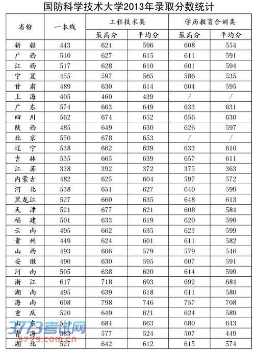 全球十大國防大學排名，深度解析與比較，全球十大國防大學排名深度對比及解析