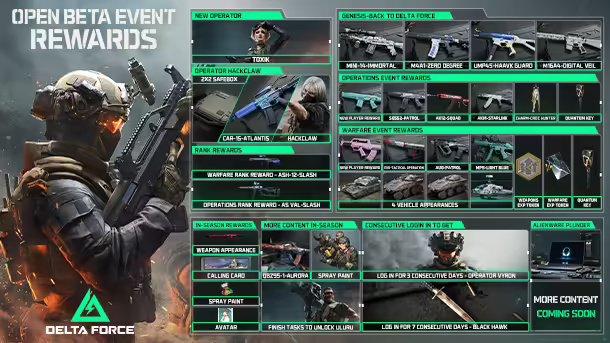 三角洲特種部隊在Steam上的名稱及其相關介紹，Steam上的三角洲特種部隊名稱及介紹概述