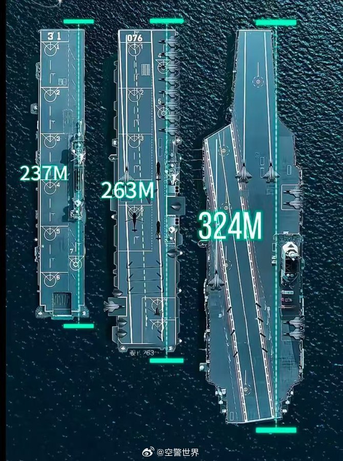 中國航空母艦的規(guī)模與實(shí)力，究竟有多大？，中國航空母艦的規(guī)模與實(shí)力深度解析，實(shí)力究竟如何？