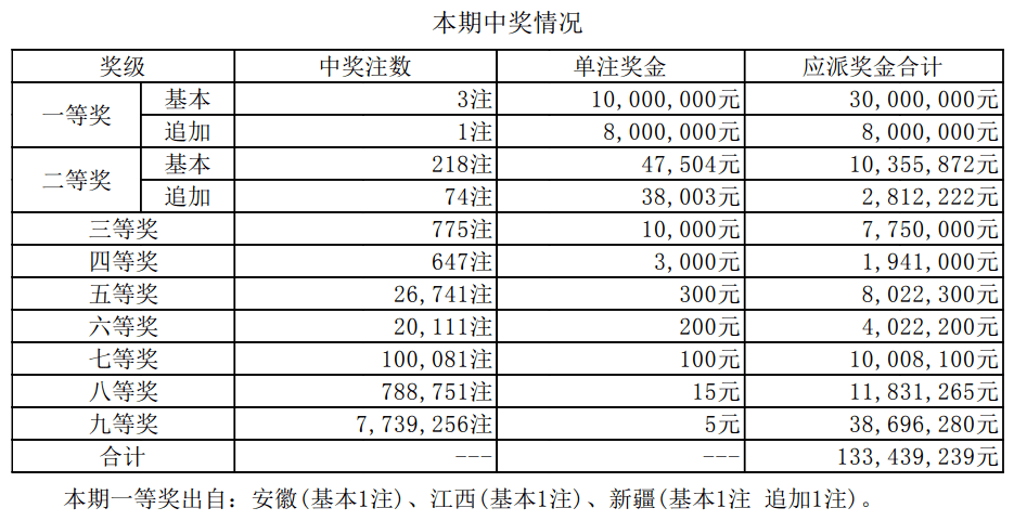 揭秘2025新奧最近開獎記錄，探索彩票背后的秘密，揭秘新奧彩票開獎記錄，探尋彩票背后的秘密，2025最新開獎記錄全解析