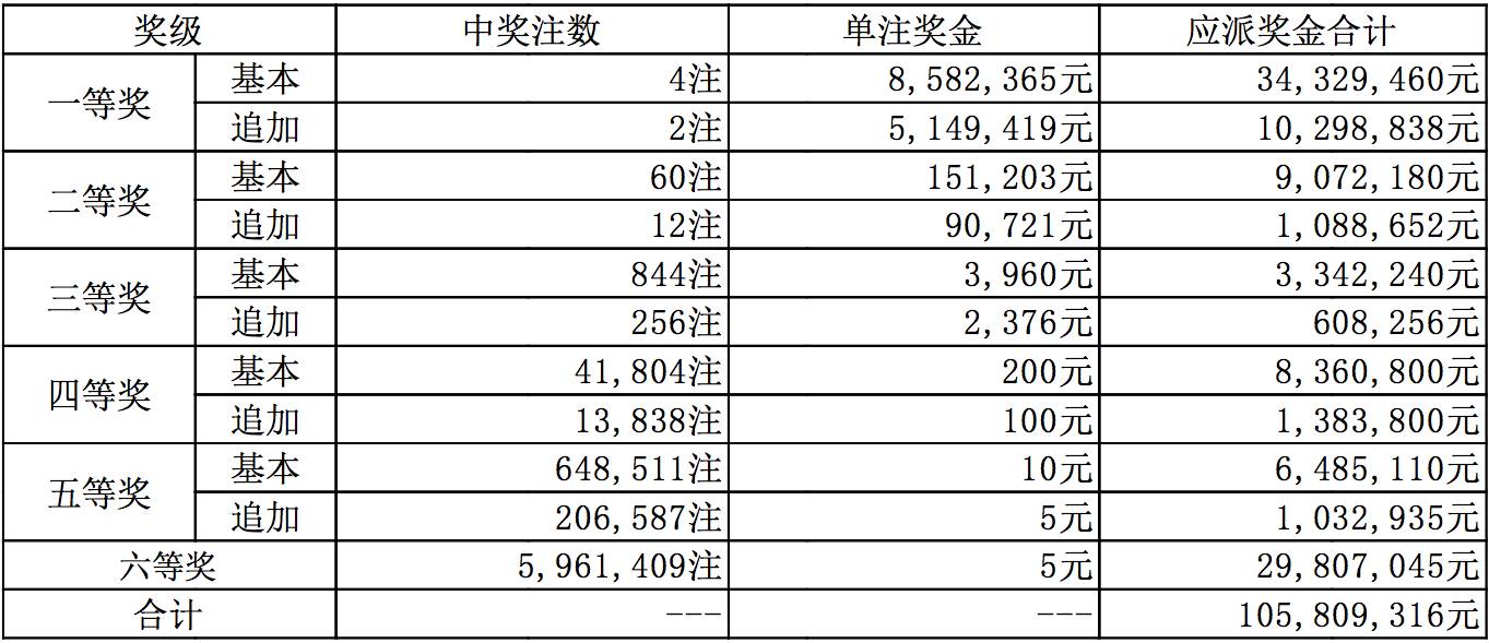 新澳今晚9點(diǎn)30分開獎(jiǎng)結(jié)果查詢表——全方位解析與實(shí)時(shí)查詢指南，新澳今晚9點(diǎn)30分開獎(jiǎng)結(jié)果實(shí)時(shí)查詢與全方位解析指南
