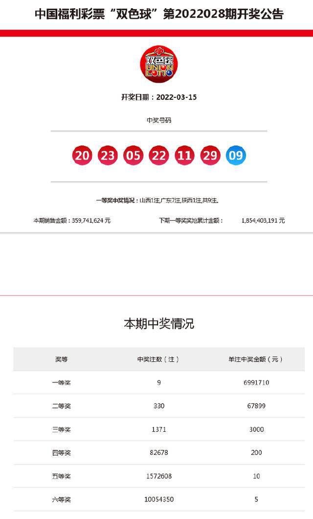 新澳今晚9點(diǎn)30分開(kāi)獎(jiǎng)結(jié)果——揭曉時(shí)刻，期待與驚喜的交匯，新澳今晚9點(diǎn)30分開(kāi)獎(jiǎng)結(jié)果揭曉，期待與驚喜交匯的時(shí)刻