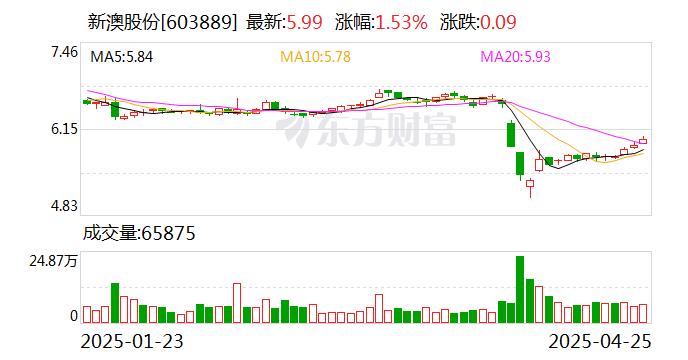 探索未來，2025新澳網(wǎng)站的發(fā)展與展望，探索未來之路，2025新澳網(wǎng)站的發(fā)展與展望