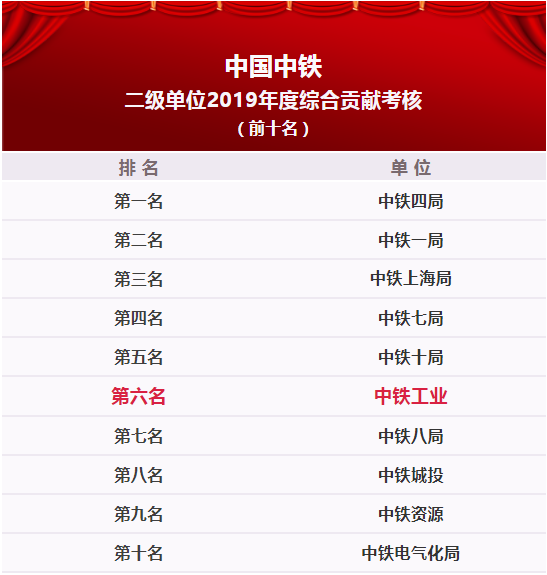 中鐵鋼鐵排名，行業(yè)領(lǐng)軍者的堅實地位與卓越表現(xiàn)，中鐵鋼鐵行業(yè)領(lǐng)軍地位穩(wěn)固，卓越表現(xiàn)鑄就排名前列