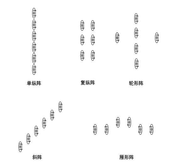 戰(zhàn)斗隊(duì)形圖解，深度解析與實(shí)戰(zhàn)應(yīng)用策略，戰(zhàn)斗隊(duì)形圖解，深度解析及實(shí)戰(zhàn)應(yīng)用策略探討
