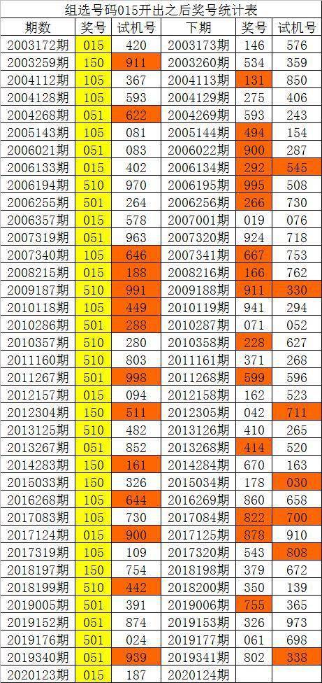新澳門彩歷史單雙走勢，探索與解析，澳門彩歷史走勢探索與解析，單雙走勢揭秘