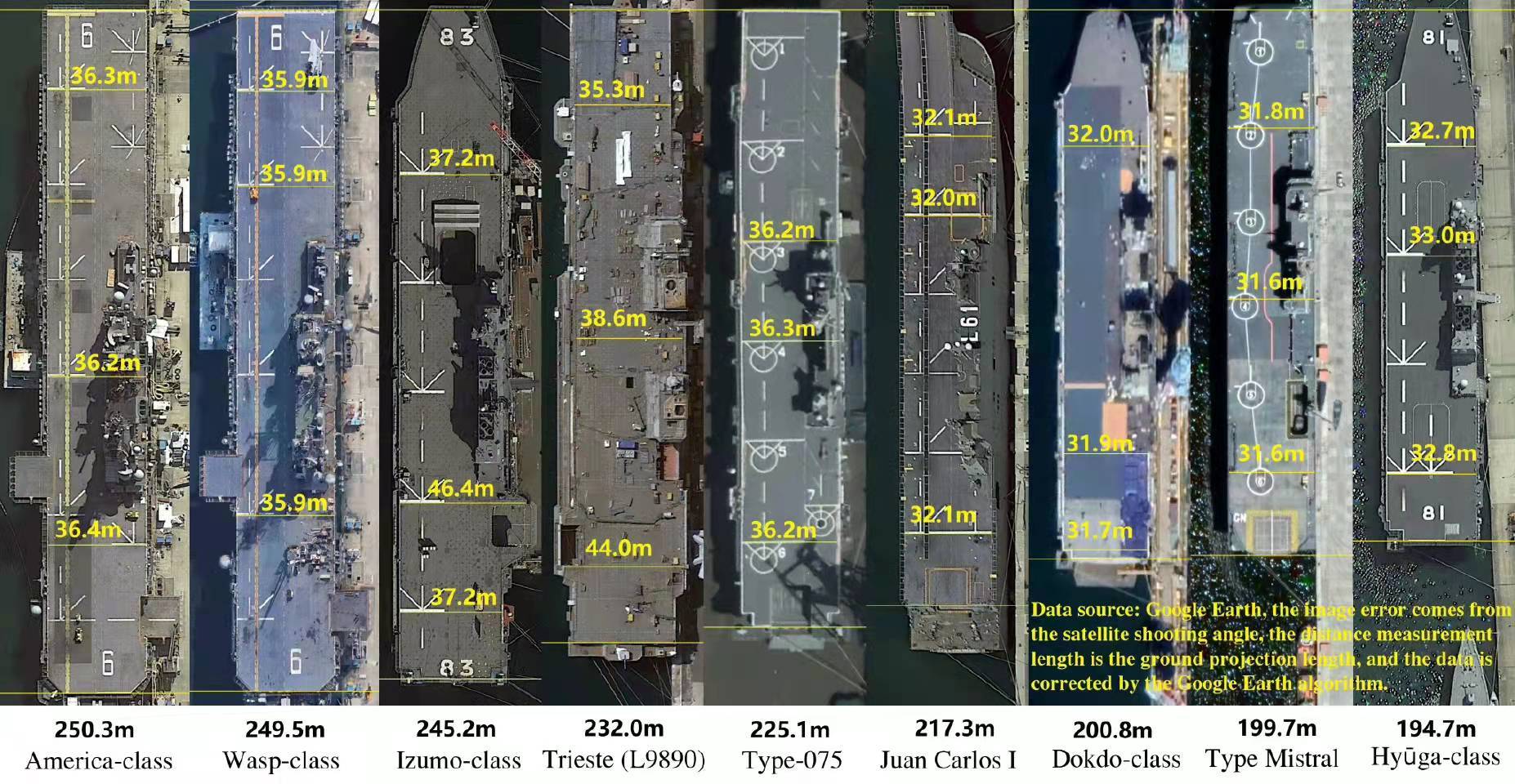 全球最大航空母艦的尺寸與威力解析，全球最大航空母艦尺寸與威力深度解析