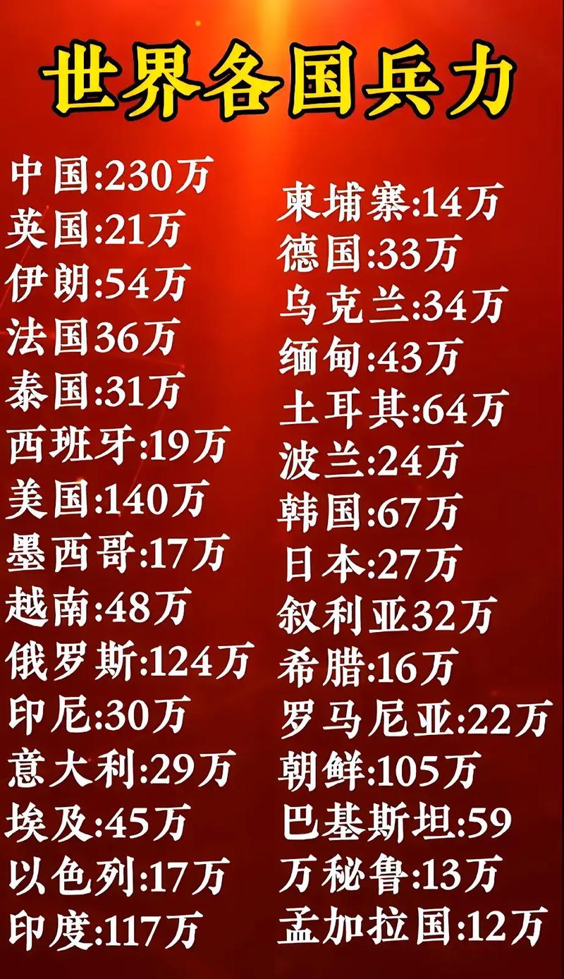 全球范圍內(nèi)兵力最多的國家，揭秘其背后的力量，全球最強(qiáng)兵力國家揭秘，探究背后力量之源