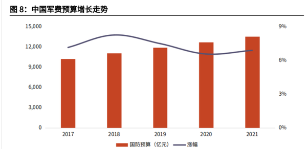 中國國防預算，深度解析與前瞻，中國國防預算，深度解析及前瞻展望