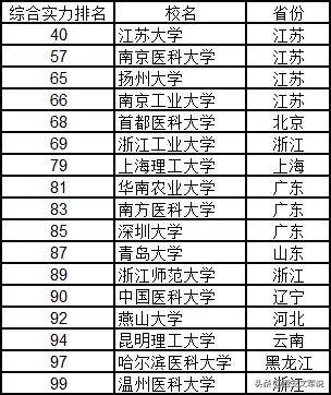 全國(guó)大學(xué)排名榜，深度解析與理解其背后的意義，全國(guó)大學(xué)排名榜深度解析，探究背后的意義與理解