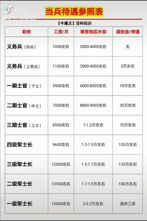 軍士長軍銜與工資待遇詳解，軍士長軍銜與工資待遇全面解析