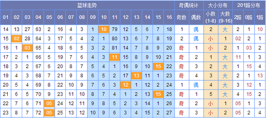 新澳門彩出號綜合走勢圖，探索彩票世界的奧秘，新澳門彩出號綜合走勢圖，揭開彩票世界的神秘面紗