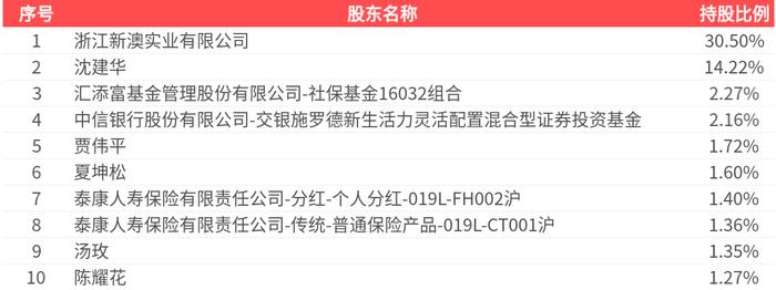 2025新澳精準資料大全，一站式獲取最新信息資源的指南，2025新澳精準資料大全，一站式獲取最新信息資源的指南
