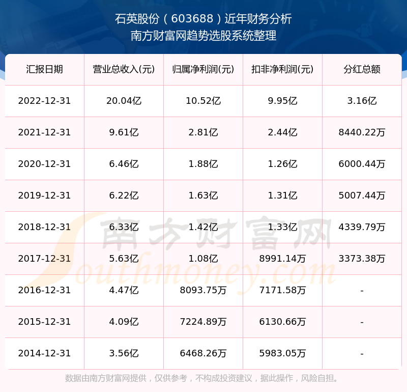 2025新奧歷史開獎記錄查詢表，全面解析與SEO優(yōu)化策略，2025新奧歷史開獎記錄查詢表解析與SEO優(yōu)化策略全攻略