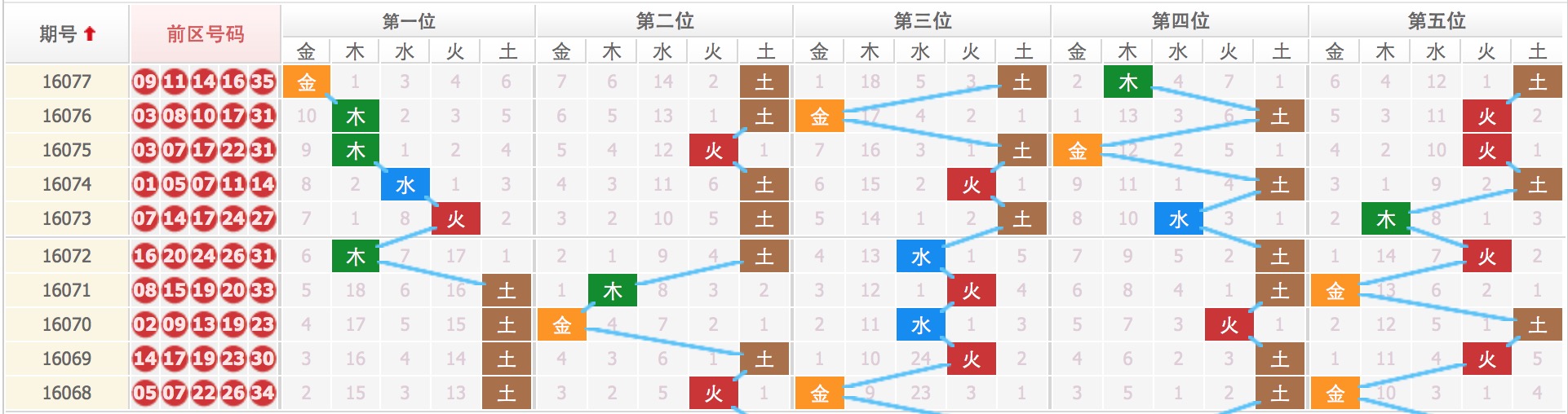揭秘四肖八碼，期期準(zhǔn)確的免費(fèi)公開預(yù)測，揭秘四肖八碼，期期準(zhǔn)確的免費(fèi)預(yù)測公開