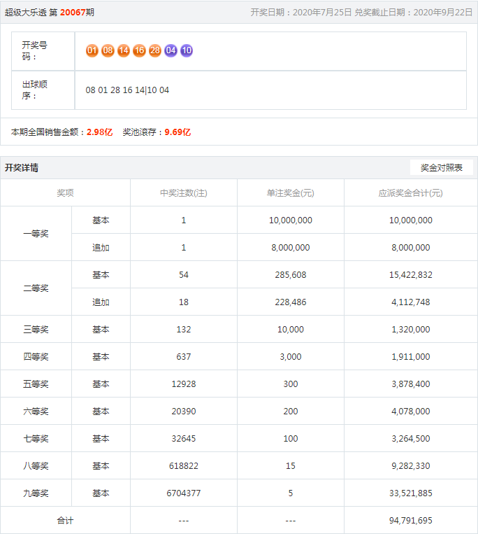 王中王開獎結(jié)果一肖，揭秘彩票背后的秘密與策略分析，揭秘王中王彩票開獎背后的秘密與策略分析，一肖結(jié)果揭曉