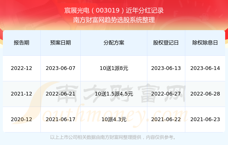 2025新奧歷史開獎(jiǎng)記錄查詢，全面解析與實(shí)用查詢指南，2025新奧歷史開獎(jiǎng)記錄查詢解析與實(shí)用指南