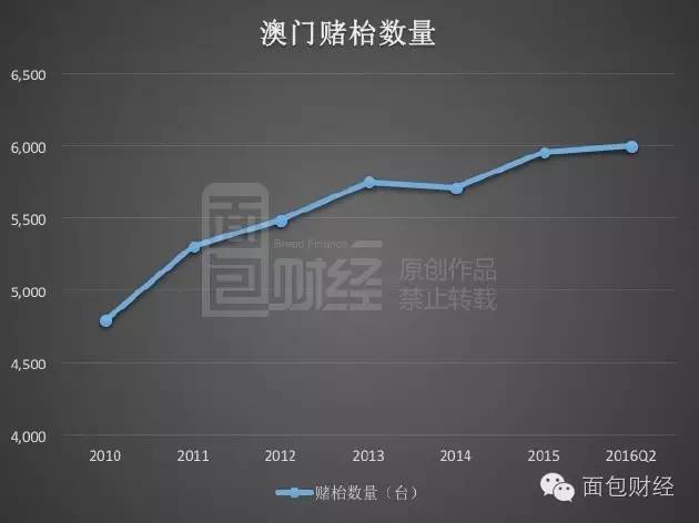 新澳門最精準龍門，探索澳門的精準娛樂與魅力之旅，澳門精準娛樂之旅，探索龍門魅力與娛樂盛宴