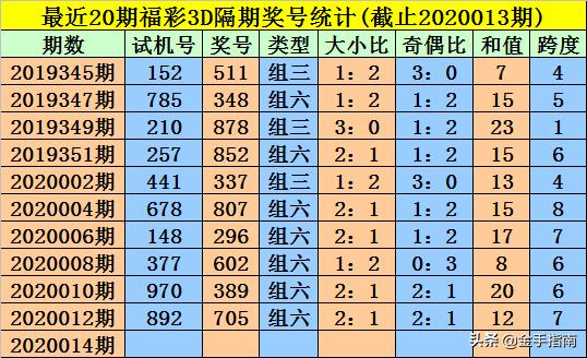王中王014期指一生肖，深度解讀與SEO優(yōu)化策略，王中王014期生肖深度解讀與SEO優(yōu)化策略全解析