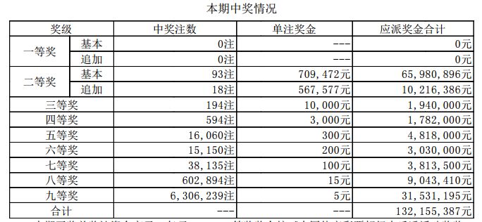 新澳門開獎(jiǎng)結(jié)果2023（含2025開獎(jiǎng)記錄分析），澳門開獎(jiǎng)結(jié)果及分析（含最新開獎(jiǎng)記錄與預(yù)測(cè)）