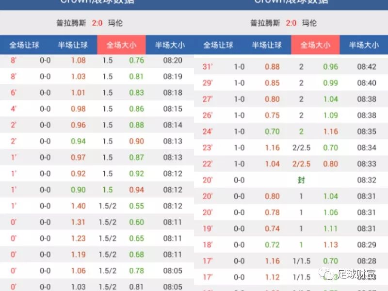 澳門動態(tài)足球盤新浪，最新賽事分析與預(yù)測，澳門動態(tài)足球盤新浪，最新賽事分析與預(yù)測報告