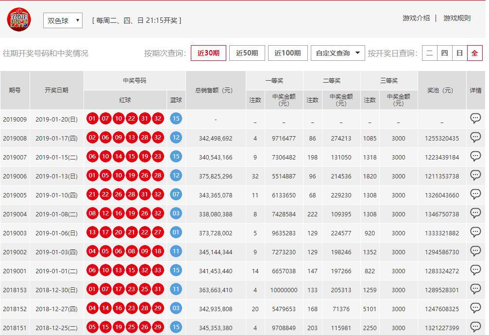 澳門六開彩開獎結(jié)果開獎號碼查詢，全面解析與實用指南，澳門六開彩開獎結(jié)果及號碼查詢解析，全面指南與實用指南